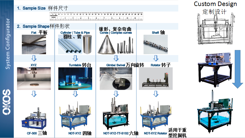 系统配置.png